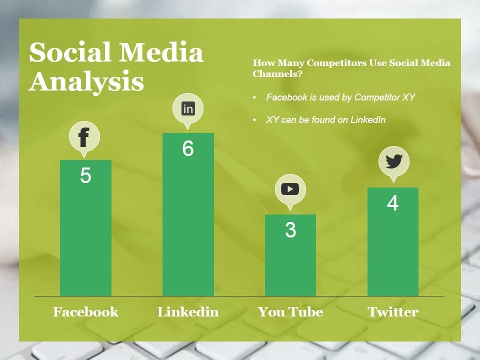 🌐 Social Media Mastery